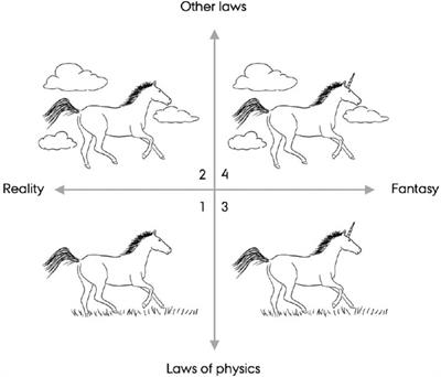 Impossible (Food) Experiences in Extended Reality